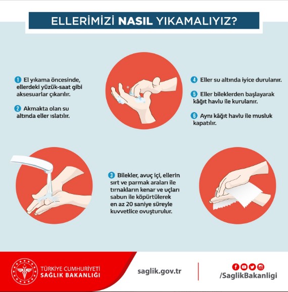 Sağlık Bakanlığı Açıkladı: Koronavirüsten Nasıl Korunuruz? İşte Alınabilecek Tedbirler 2 sağlıkbakanlığı2 Sağlık Bakanlığı Açıkladı: Koronavirüsten Nasıl Korunuruz? İşte Alınabilecek Tedbirler